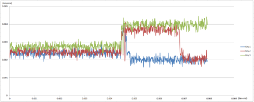 side channel attack RSA