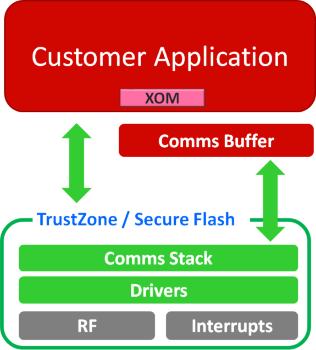 trustzone