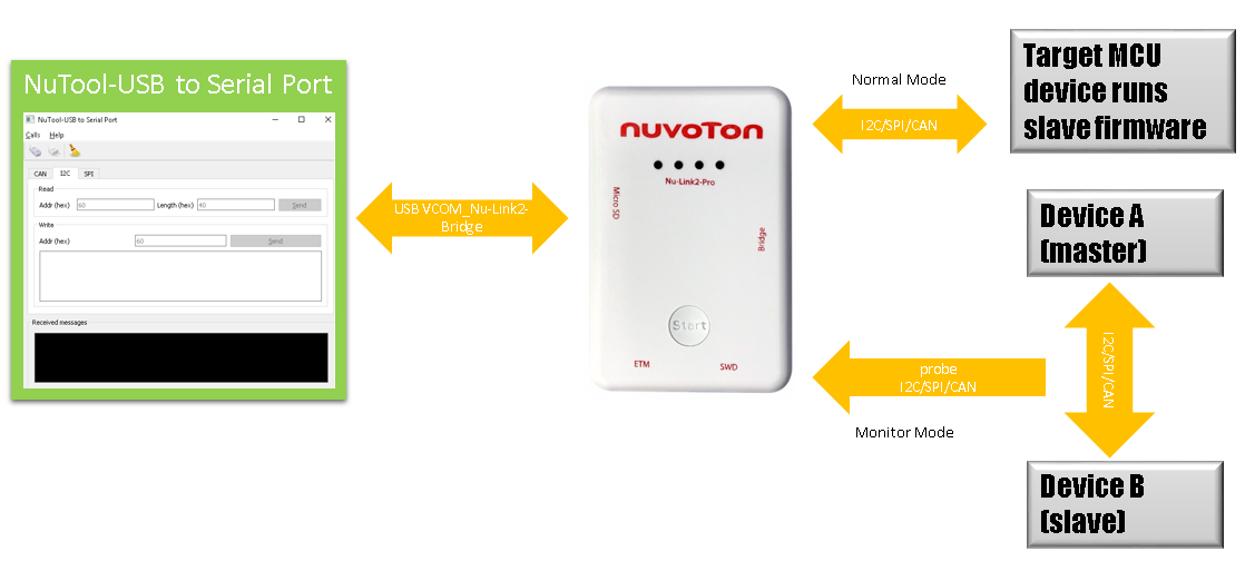 usb-to-serial-port-nu-link2-pro