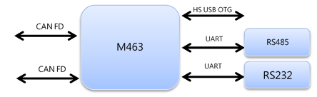 M463-CANFD