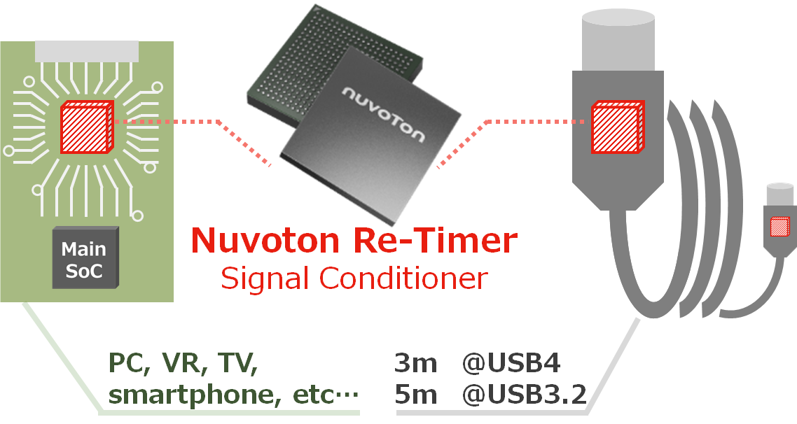 Nuvoton-Re-Timer-signal-conditioner